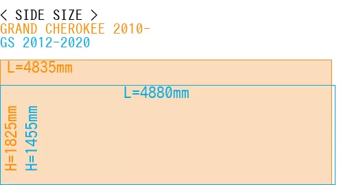 #GRAND CHEROKEE 2010- + GS 2012-2020
